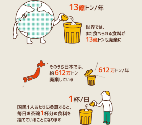 低迷している日本の食料自給率 166news